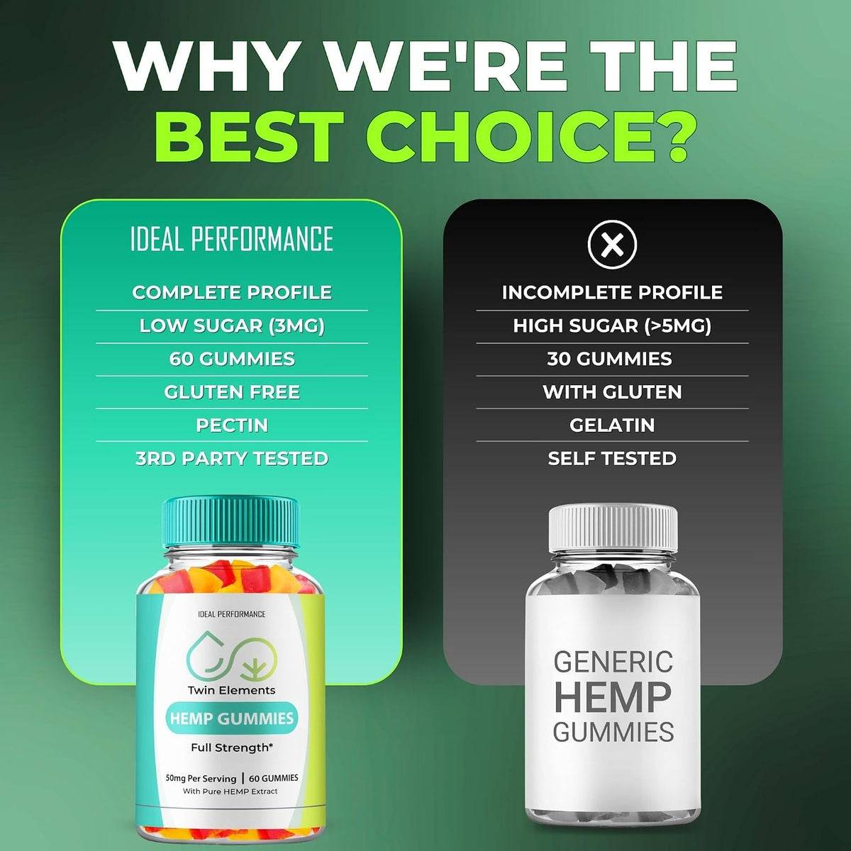 IDEAL PERFORMANCE Twin Elements Gummies, TwinElements Gummies Health and Wellness Support, Twin Elements Advanced Reviews (60 Gummies) - görsel 7