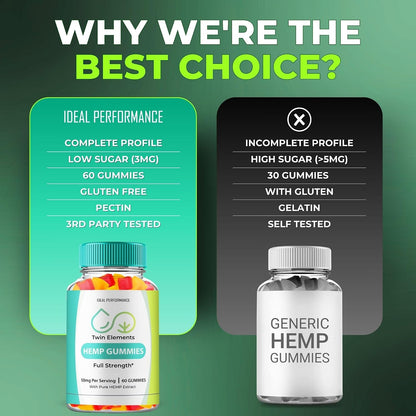 IDEAL PERFORMANCE Twin Elements Gummies, TwinElements Gummies Health and Wellness Support, Twin Elements Advanced Reviews (60 Gummies)