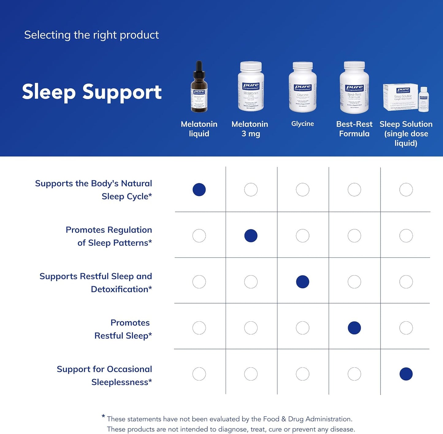 Pure Encapsulations Melatonin Liquid | Hypoallergenic Sleep Support | 30 ml - görsel 6