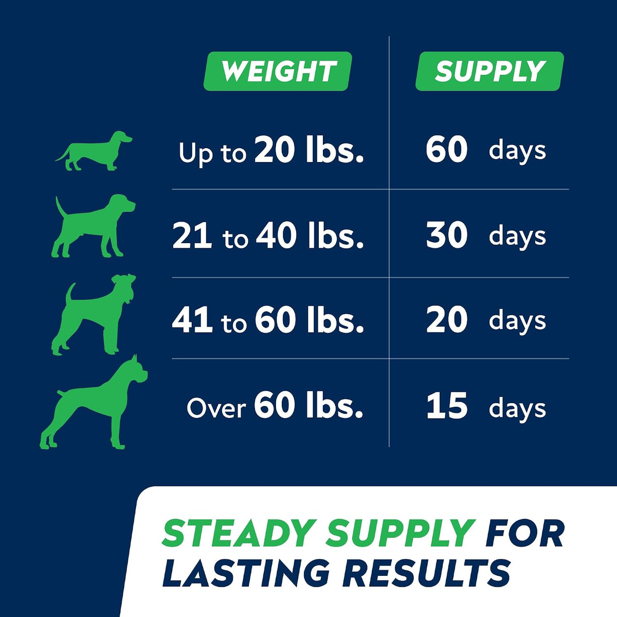 STRELLALAB Anal Gland Support Chews - Scooting Support - Digestive Enzymes, Prebiotics & Fibre Supplement for Dogs 120 Chews - görsel 9