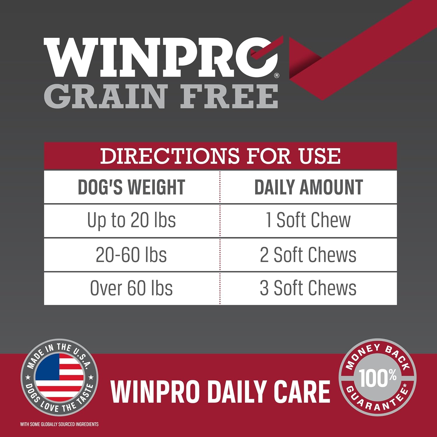 WINPRO Pet Daily Care Chews for Dogs (60 Soft Chews) - Plasma-Powered Immune Support - görsel 6