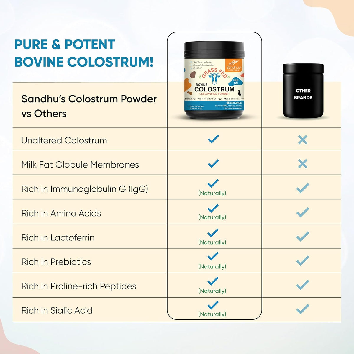 Sandhu's Grass Fed Bovine Colostrum Powder for Humans - Unflavoured, 65 Servings (Pack of 2) - görsel 6