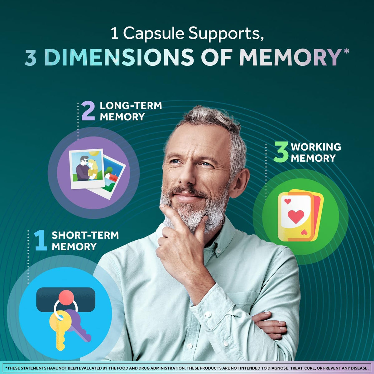 NEURIVA Memory 3D Brain Food Supplement - Nootropic Capsules for Memory, Focus & Cognitive Function - 50 Capsules (Pack of 2) - görsel 1