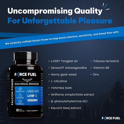 Falcon Power – Herbal Supplement for Men – LJ100 Tongkat Ali & Sensoril Ashwagandha – 30 Doses
