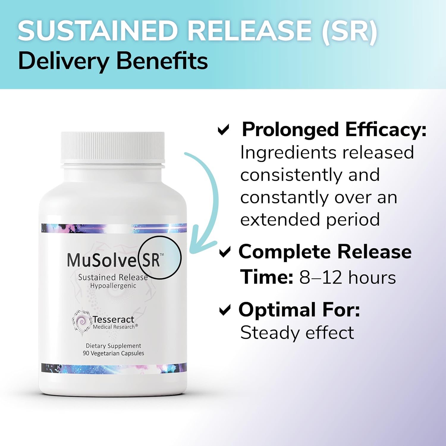 MuSolve SR Respiratory Health Support Supplement – Sustained-Release Hypoallergenic Formula, 90 Vegetarian Capsules - görsel 5
