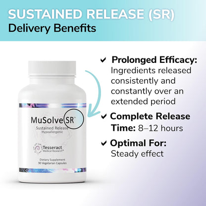 MuSolve SR Respiratory Health Support Supplement – Sustained-Release Hypoallergenic Formula, 90 Vegetarian Capsules