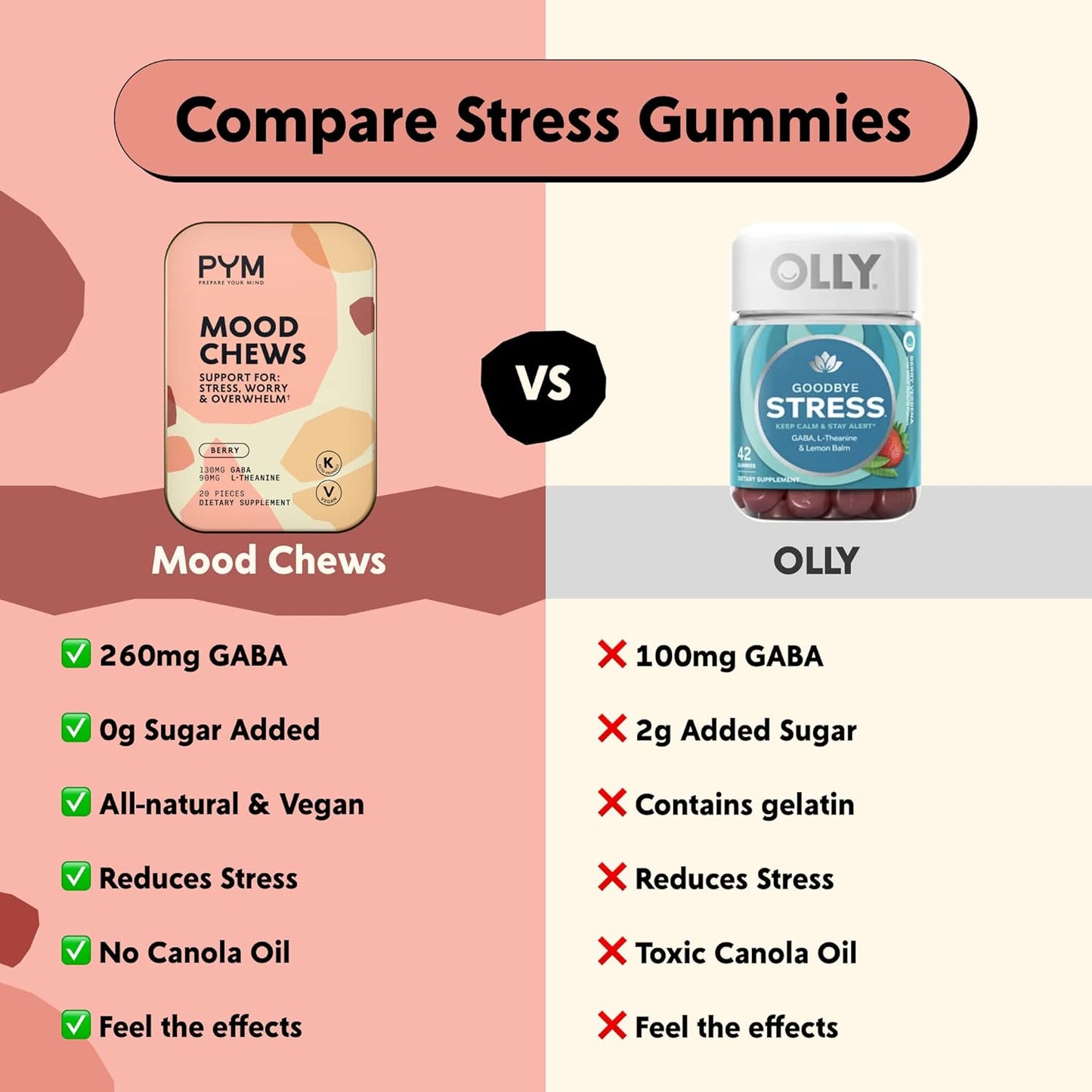 PYM Berry Mood Chews – Mood and Stress Support with GABA & L-Theanine, 60 Chews - görsel 4