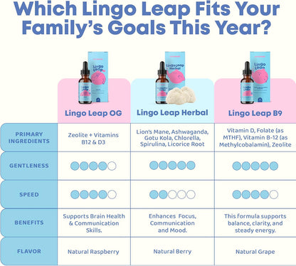 JoySpring LingoLeap – Liquid Kids Formula with Zeolite Clinoptilolite, Methylated B12 and Vitamin D3