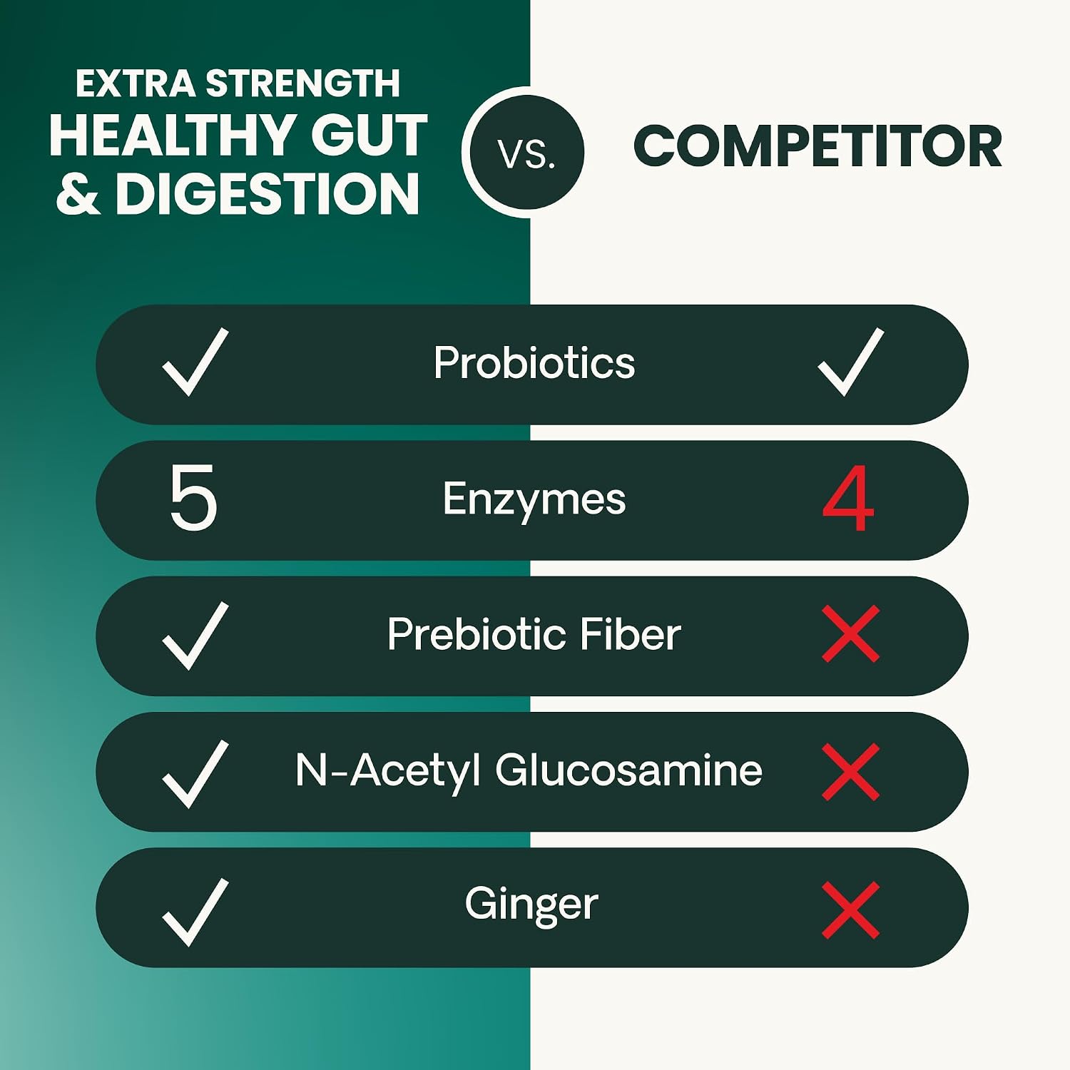 VetriScience Extra Strength Healthy Gut & Digestion Chewable Tablets – Probiotic & Enzyme Supplement for Dogs, 120 Tablets - görsel 7