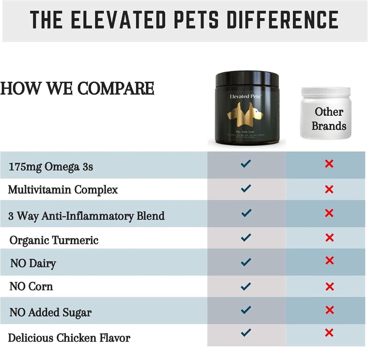 Elevated Pets Ultra-Healthy Omega-3 Fish Oil Chews for Dogs - Joint, Skin & Coat Support with Glucosamine, MSM, Turmeric - görsel 2
