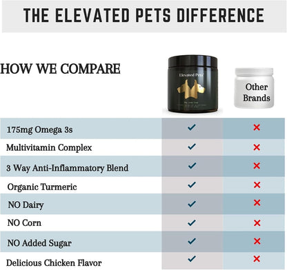 Elevated Pets Ultra-Healthy Omega-3 Fish Oil Chews for Dogs - Joint, Skin & Coat Support with Glucosamine, MSM, Turmeric