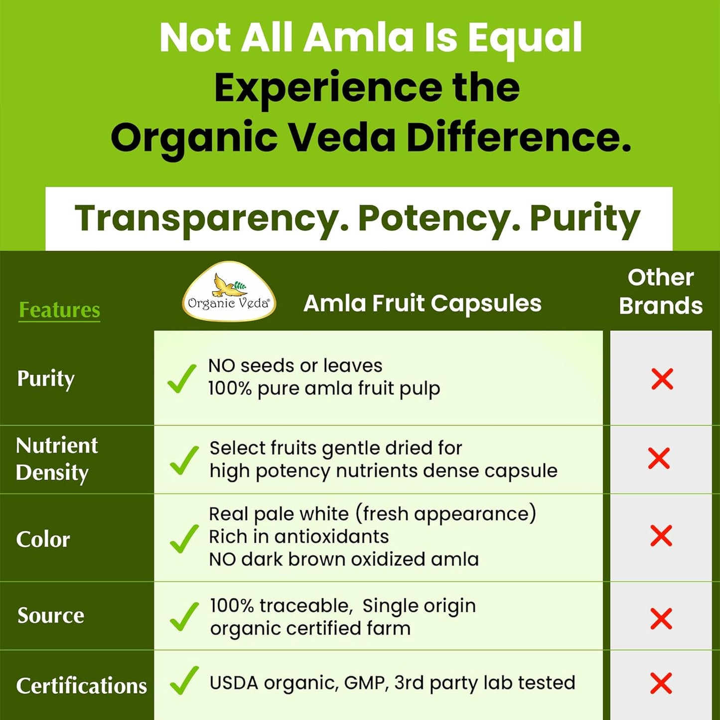 Organic Veda Amla Capsules - 1500mg, 300 Capsules - Natural Vitamin C Supplement - görsel 7