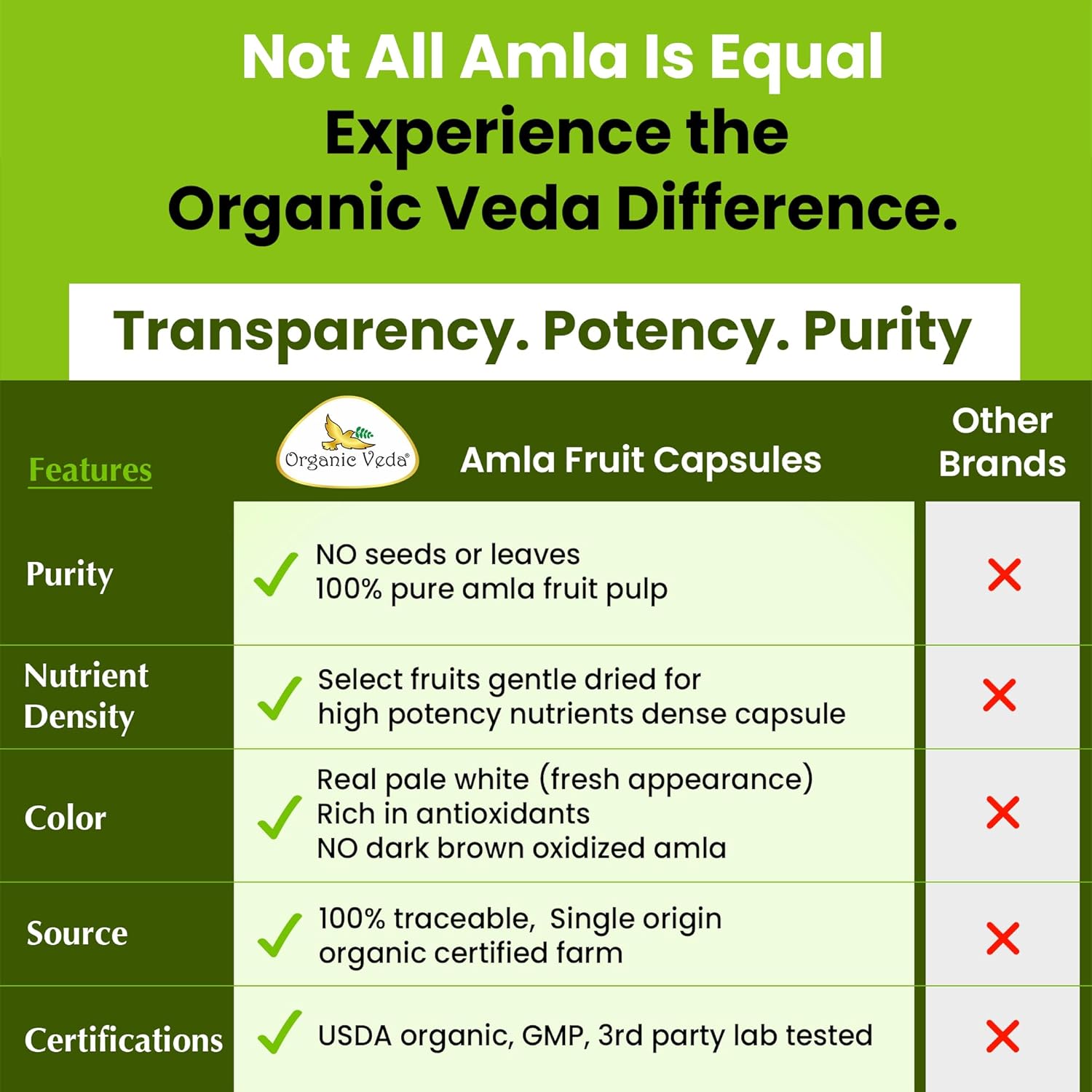 Organic Veda Amla Capsules - 1500mg, 300 Capsules - Natural Vitamin C Supplement - görsel 7