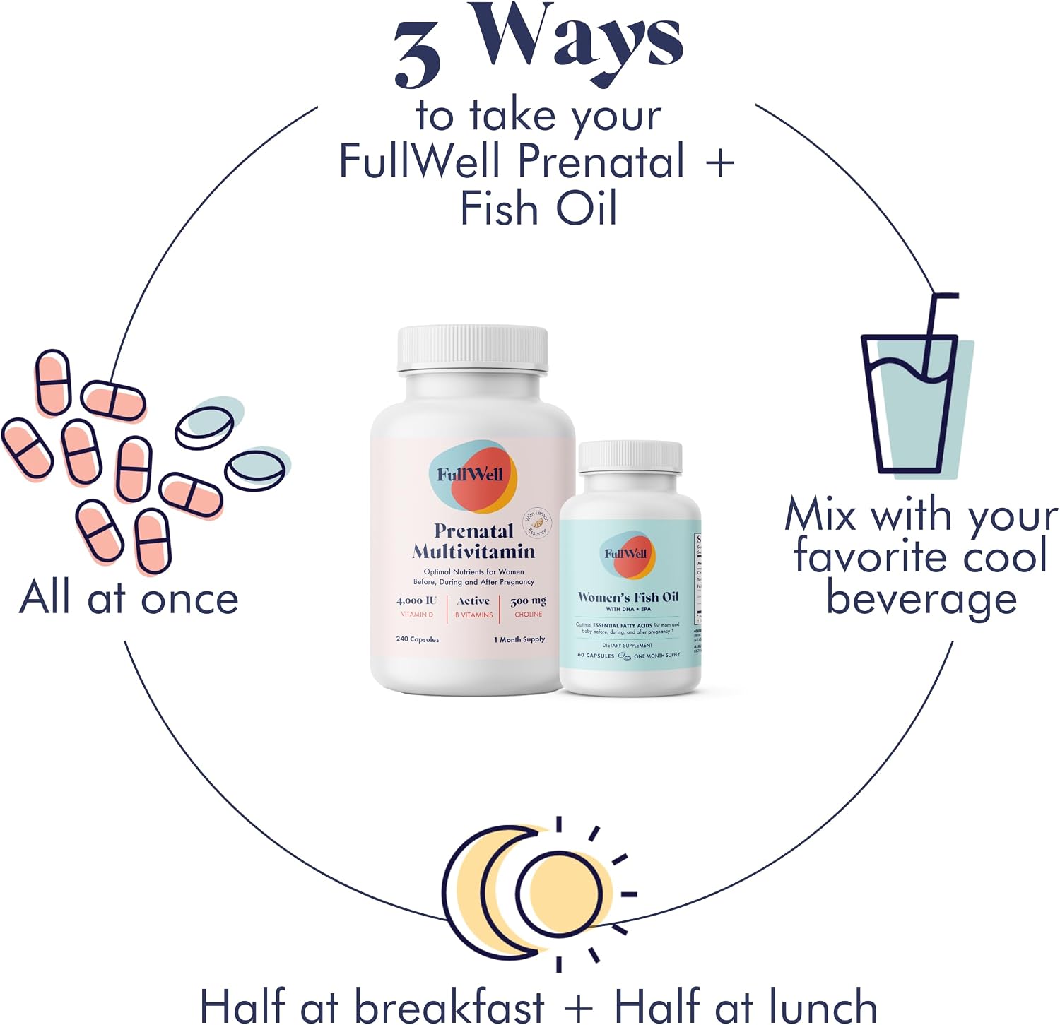 FullWell Women's Prenatal Lemon Essence Essentials - Antenatal Multivitamin & Fish Oil - görsel 8