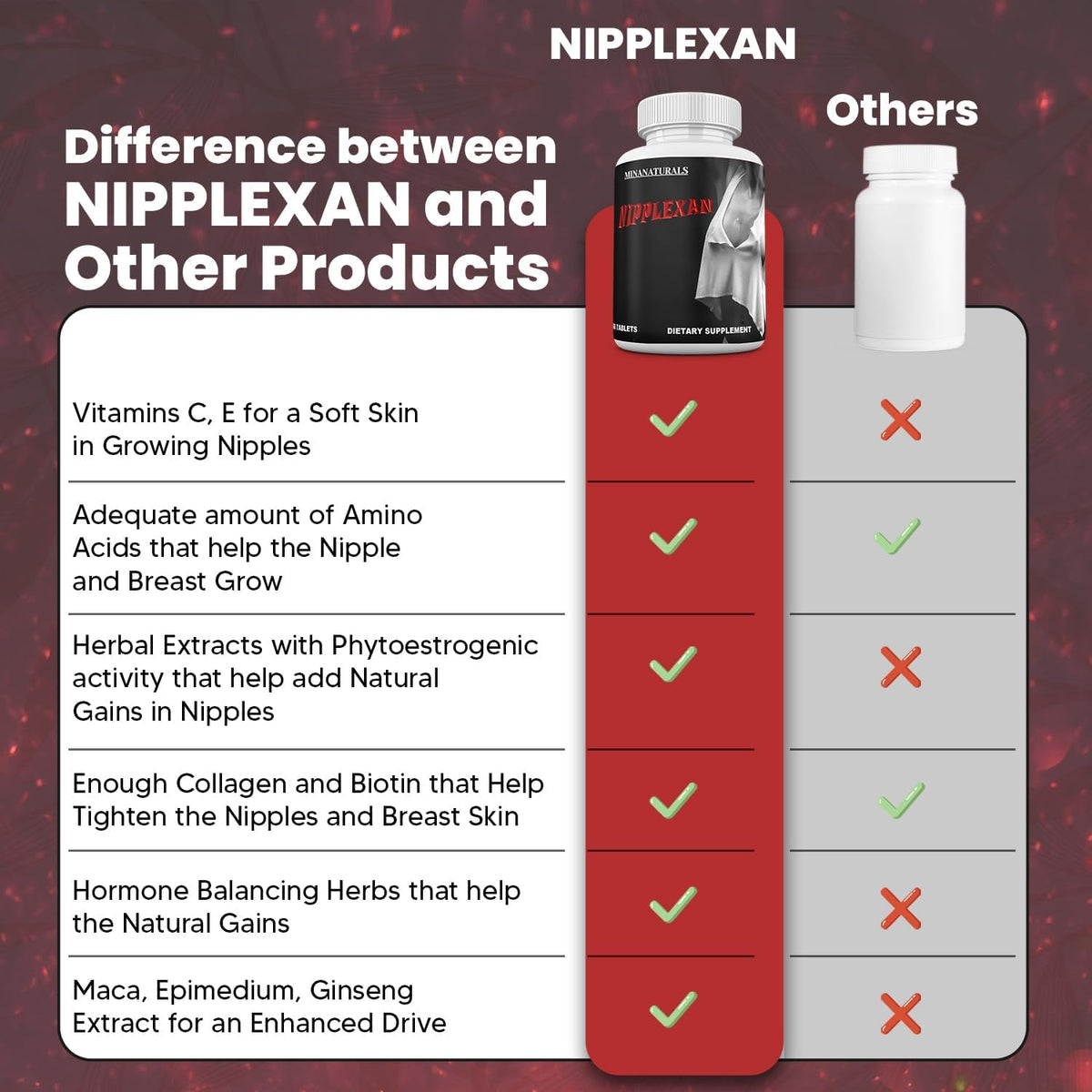 NIPPLEXAN Natural Nipple Enhancement Tablets – 60 Tablets - görsel 5