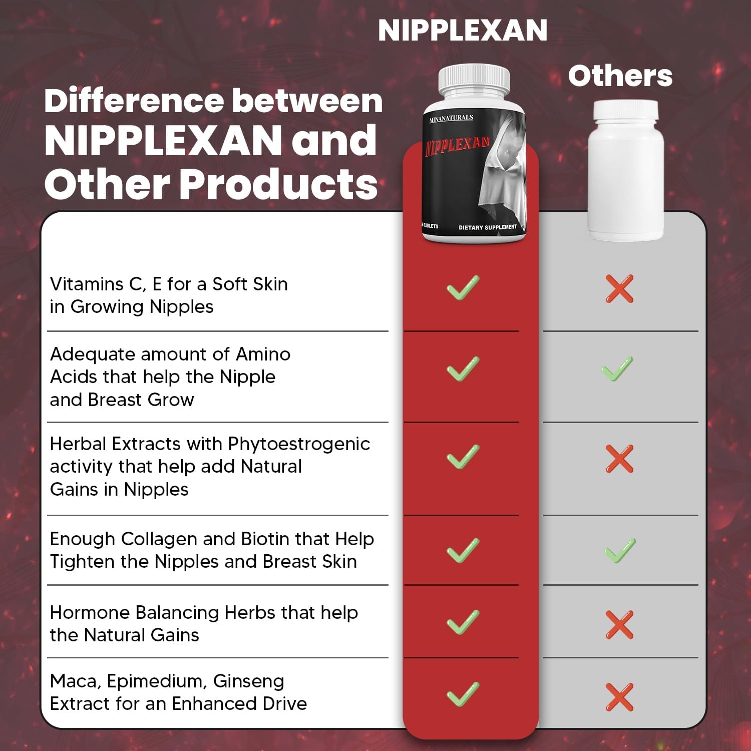 NIPPLEXAN Natural Nipple Enhancement Tablets – 60 Tablets - görsel 5