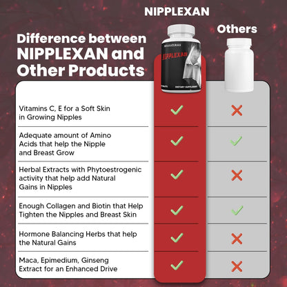 NIPPLEXAN Natural Nipple Enhancement Tablets – 60 Tablets