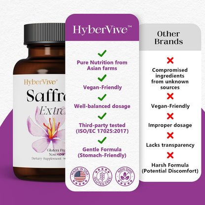 HyberVive Saffron Supplements 88.5mg - 90 Vegan Capsules