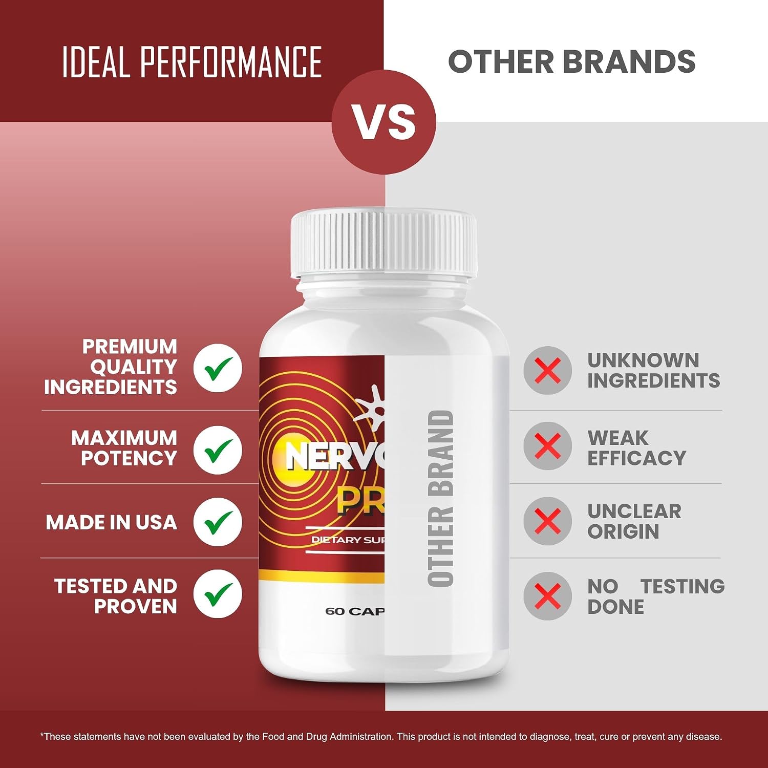 IDEAL PERFORMANCE (2 Pack) Nervogen Pro Food Supplement (120 Capsules) - görsel 5