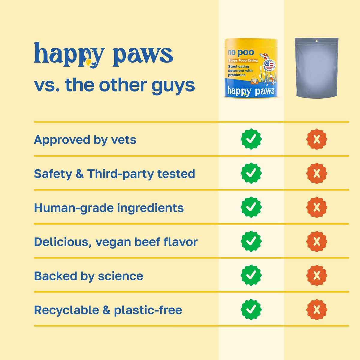 Happy Paws No Poo Chews for Dogs - Coprophagia Deterrent with Probiotics, Pumpkin & Enzymes, Beef Flavour, 100 Count - görsel 5