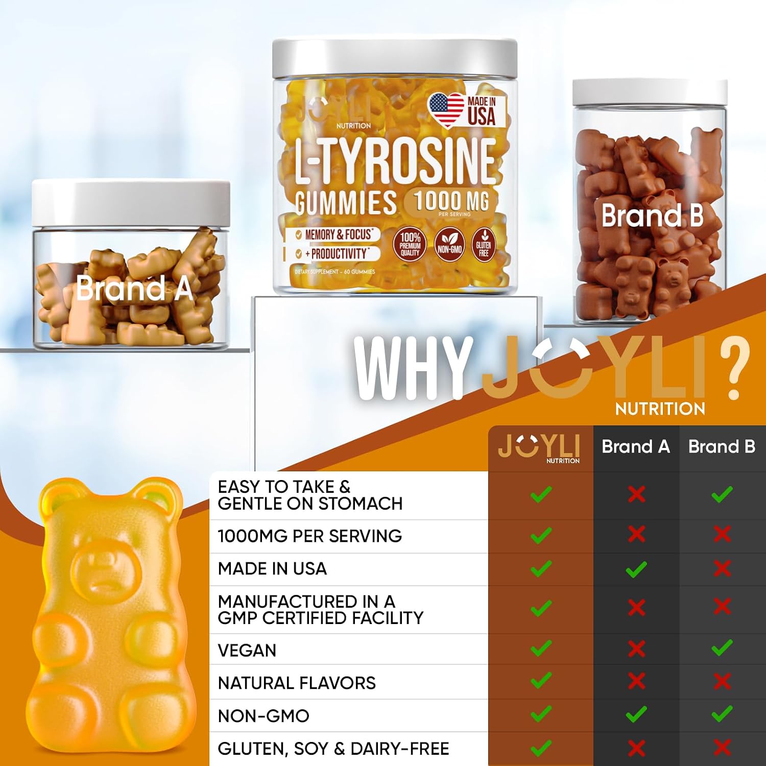 Joyli Nutrition L-Tyrosine Gummies 1000mg - Calm and Focus Supplement - Sugar-Free, Vegan, Gluten-Free - görsel 7