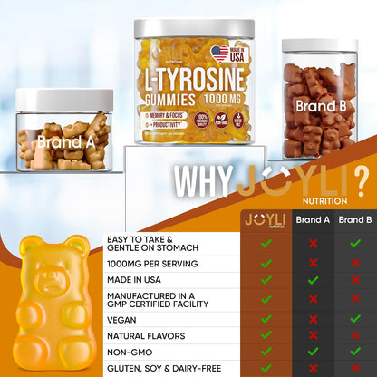Joyli Nutrition L-Tyrosine Gummies 1000mg - Calm and Focus Supplement - Sugar-Free, Vegan, Gluten-Free