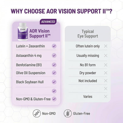 AOR Vision Support II 60 Soft gel capsules, 30-Day Supply – with Lutein, Zeaxanthin, Astaxanthin – Non-GMO, Gluten-free