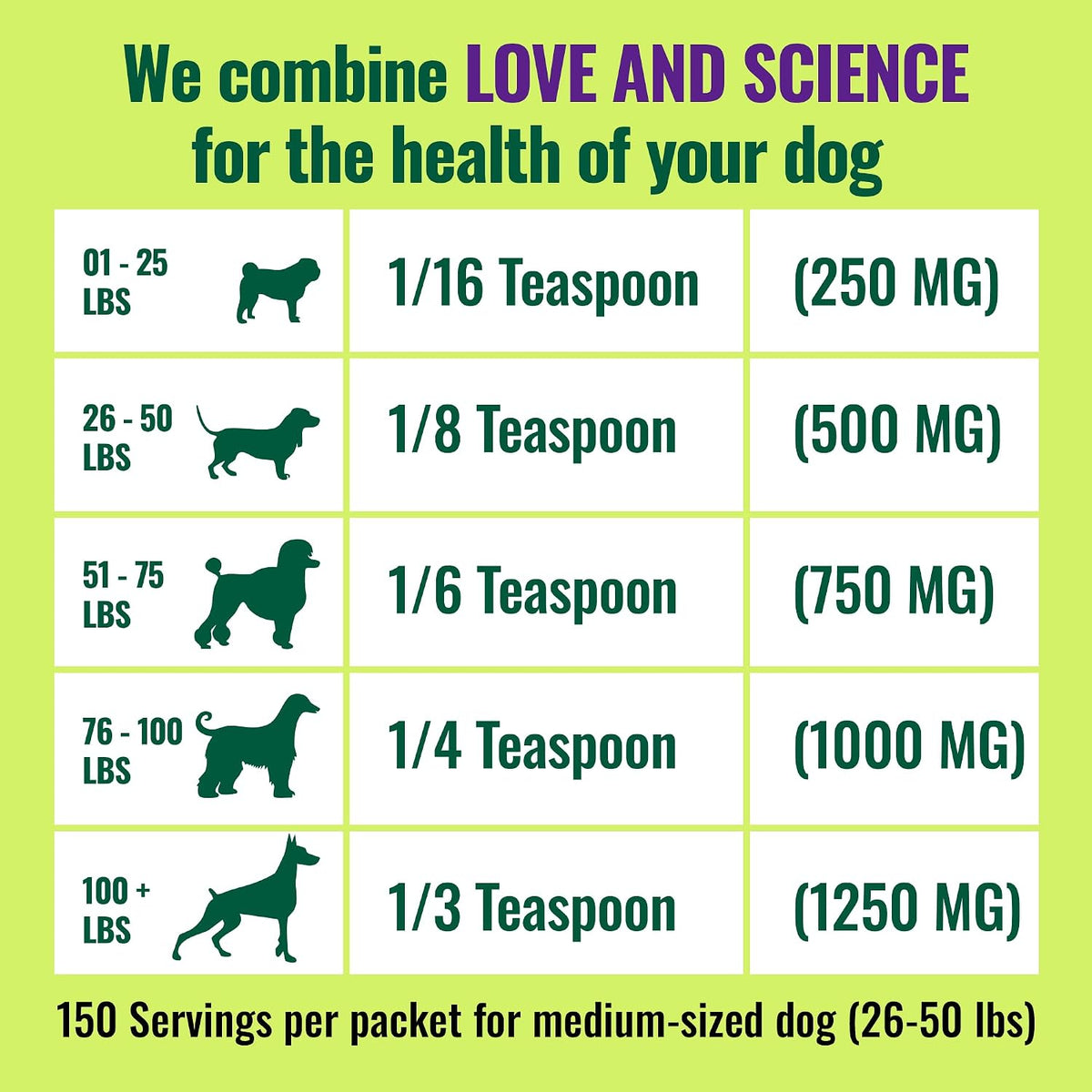 Azestfor Green Lipped Mussel Powder for Dogs - görsel 7