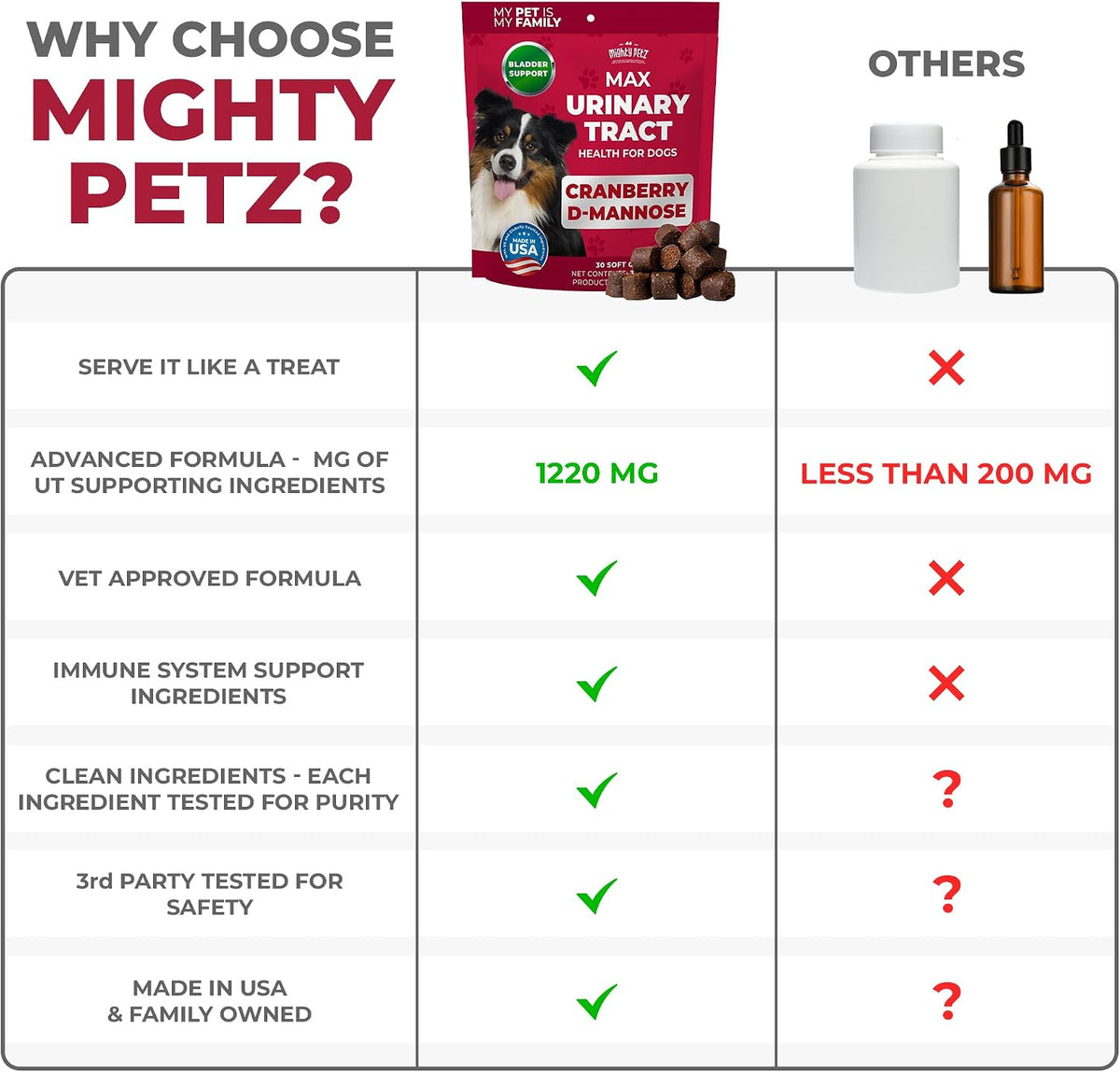 MAX Cranberry for Dogs - High Strength Cranberry Supplement with D-Mannose - görsel 4