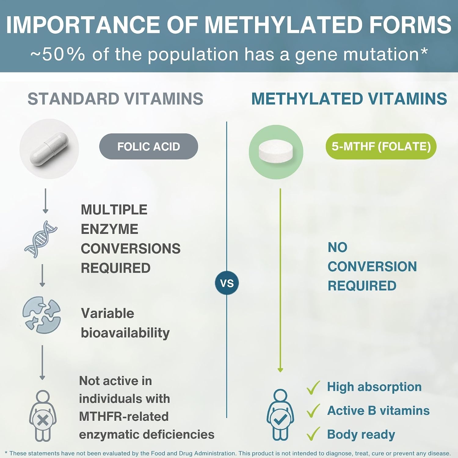 Igennus Pure Methyl Folate 400 mcg, 180 Tablets – Bioactive L-Methylfolate (Vitamin B9) – Vegan, Suitable During Pregnancy - görsel 3