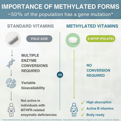 Igennus Pure Methyl Folate 400 mcg, 180 Tablets – Bioactive L-Methylfolate (Vitamin B9) – Vegan, Suitable During Pregnancy
