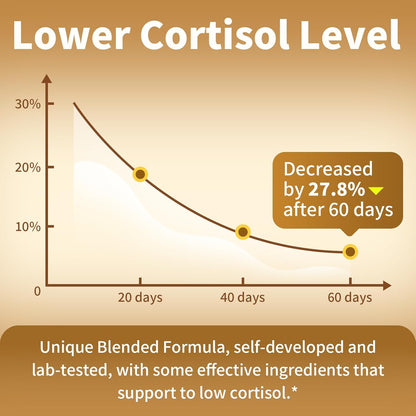 BBEEAAUU Cortisol Supplement - 10-in-1 Formula with Ashwagandha & Magnesium - 120 Capsules (2 Pack)
