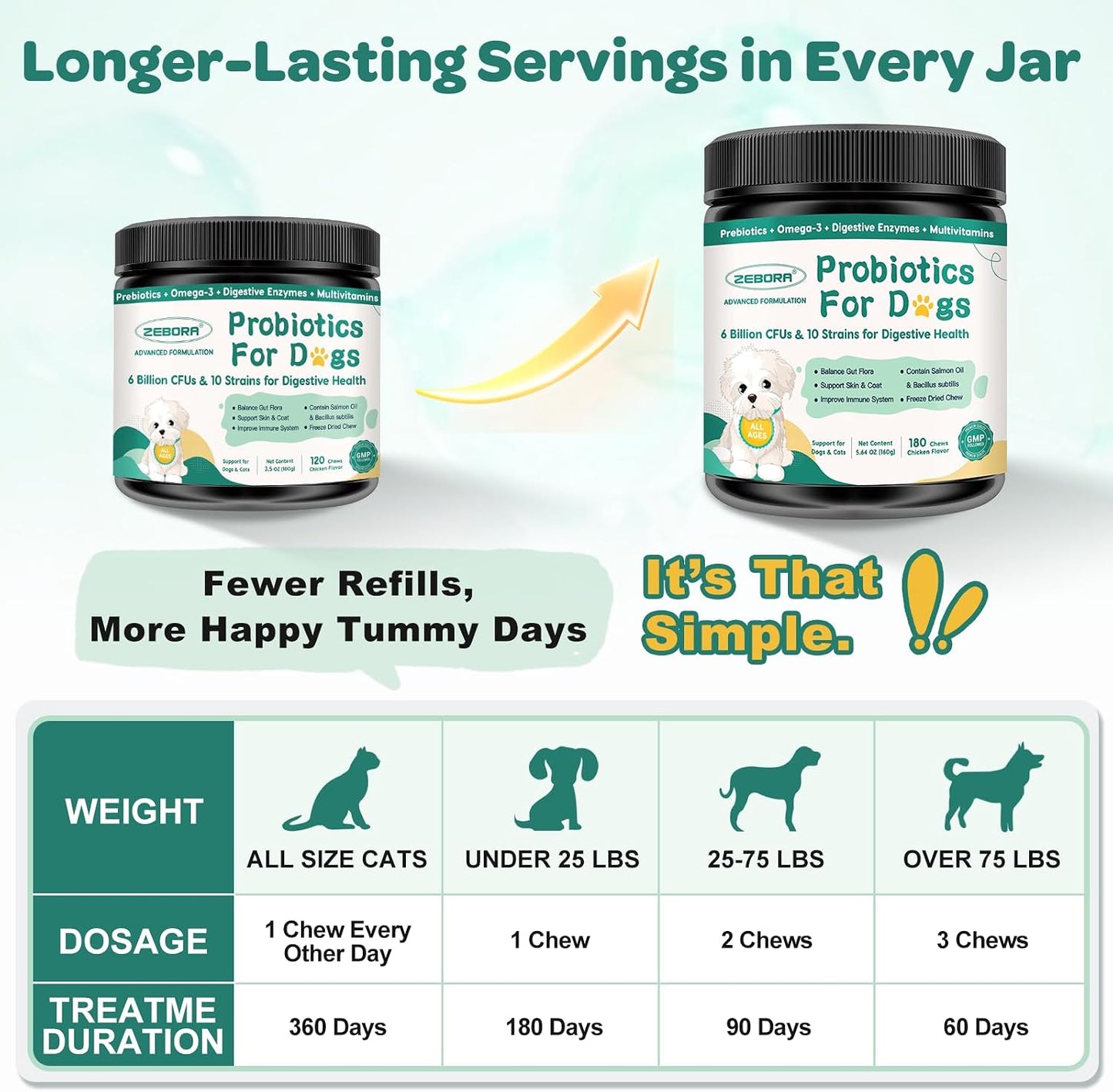 ZEBORA Probiotics for Dogs – 180 Freeze-Dried Chews with 6 Billion CFUs, Digestive Enzymes, Prebiotics, Omega-3 & 6 and Vitamins for Digestive Health and Immune Support - görsel 2