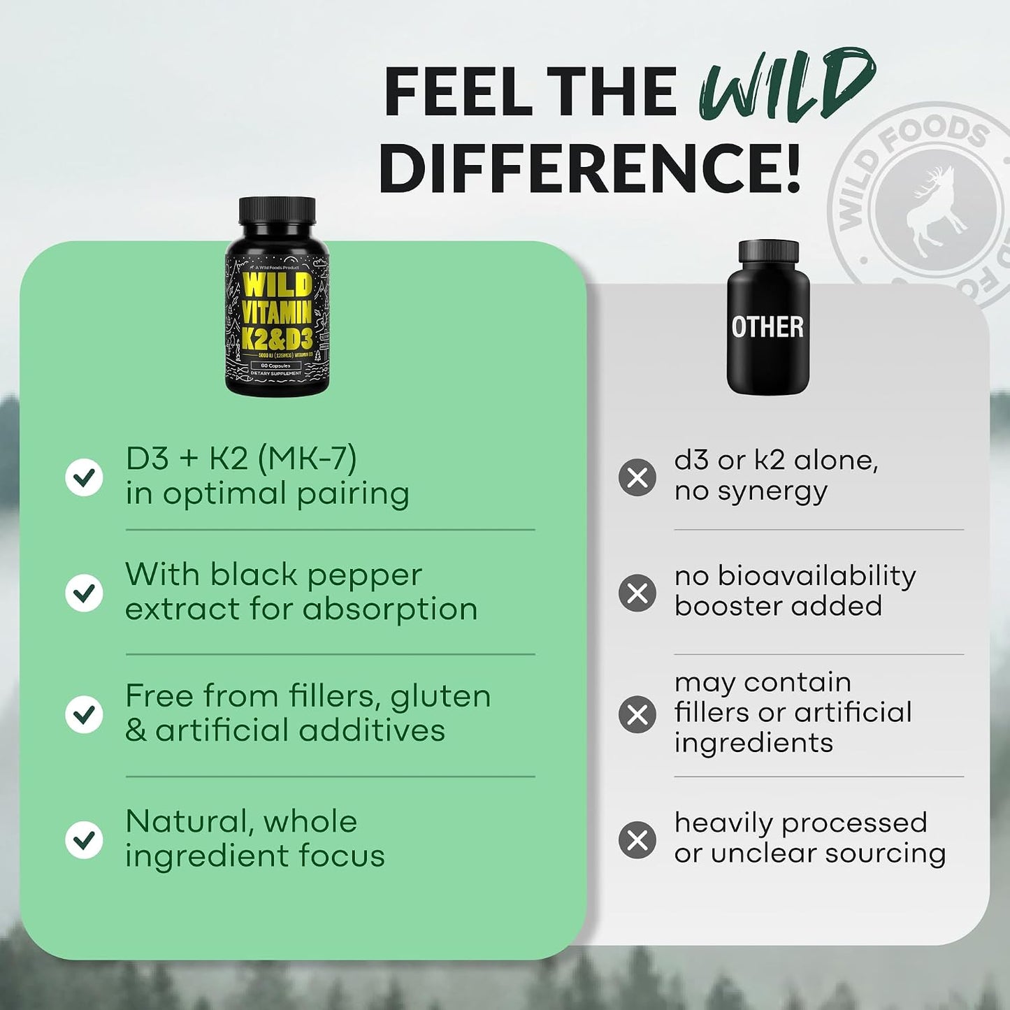 Wild Foods 5000 IU Vitamin D3 and K2 (100 mcg MK-7) with Black Pepper Extract, Plant-Based, Non-GMO, Soya & Gluten-Free, 60 Capsules - görsel 6