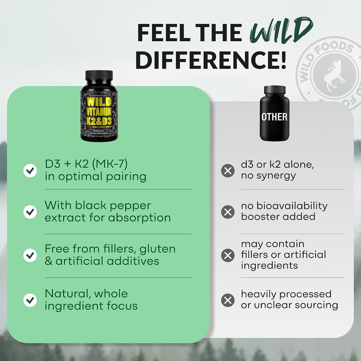 Wild Foods 5000 IU Vitamin D3 and K2 (100 mcg MK-7) with Black Pepper Extract, Plant-Based, Non-GMO, Soya & Gluten-Free, 60 Capsules - görsel 6