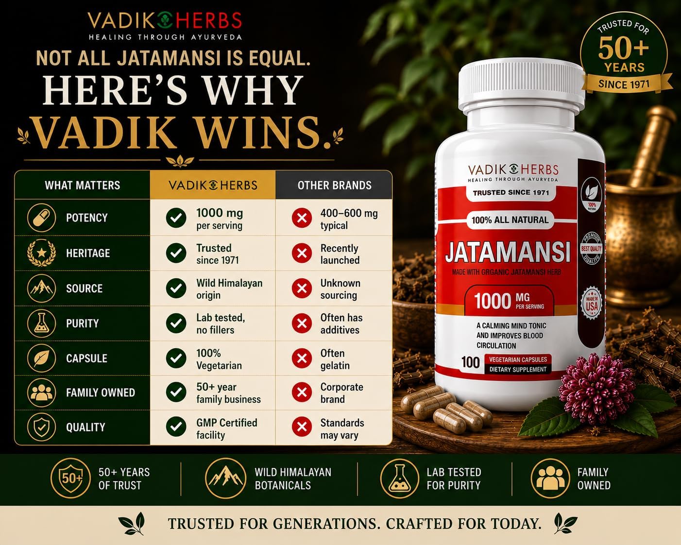 Vadik Herbs Jatamansi Capsules - 1000mg Organic Jatamansi Root for Calmness, Mental Clarity & Restful Sleep - 100 Vegetarian Capsules - görsel 8