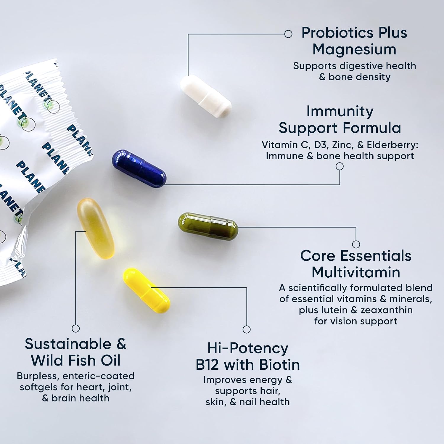 Planet 3 Vitamin Packs – Daily Multivitamin for Men & Women with Omega 3, Probiotics and More, 120 Packs - görsel 3