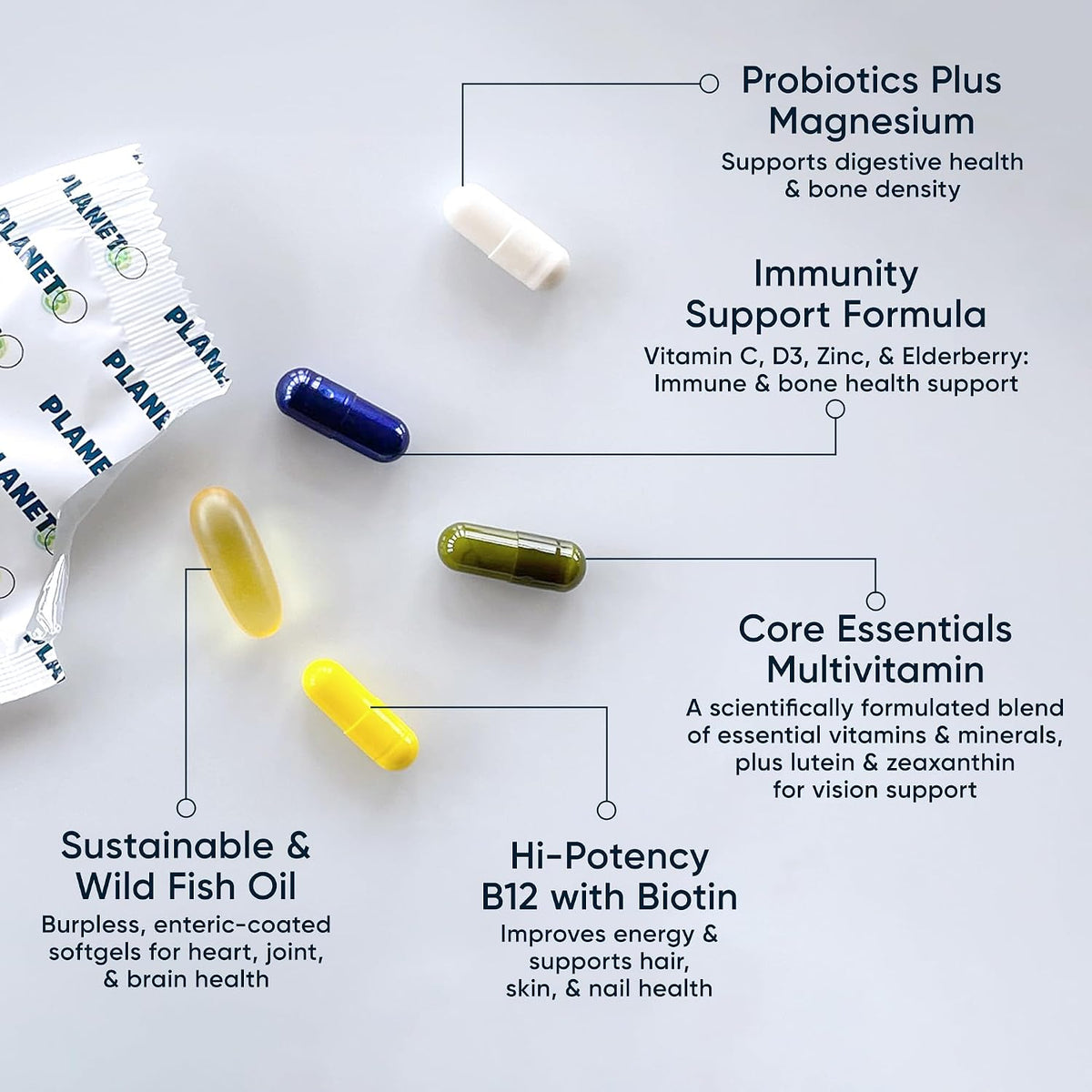Planet 3 Vitamin Packs – All-in-One Daily Vitamin Packs for Men & Women, 90 Count – Image 2