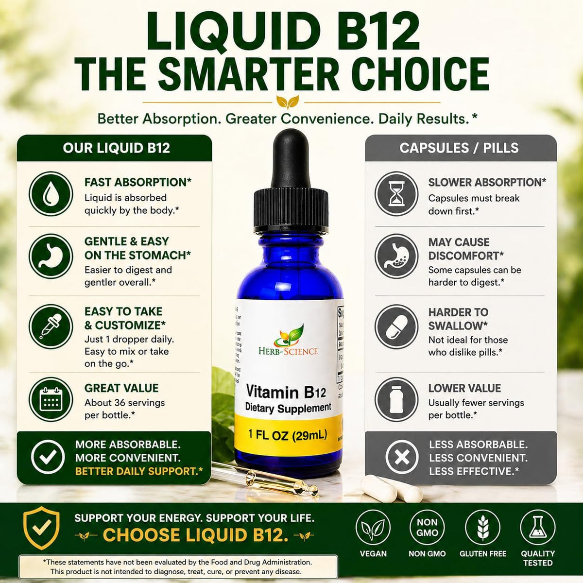 Herb-Science Liquid Vitamin B12 – Cold-Pressed Cyanocobalamin Sublingual Drops, Vegan, Alcohol-Free, 1 fl oz - görsel 9