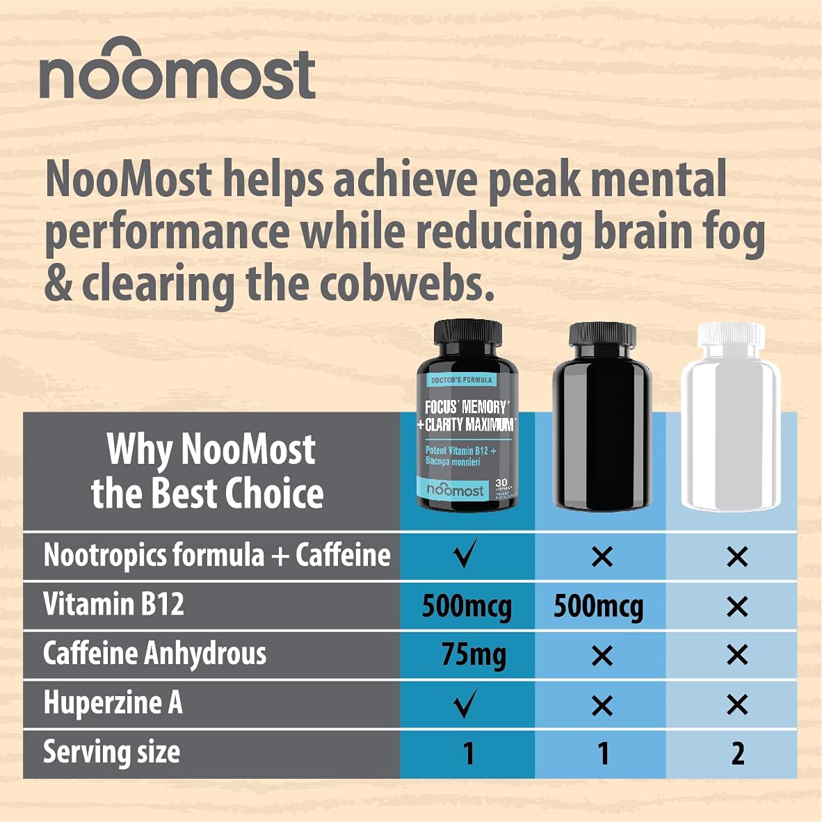 NooMost Brain Booster Supplement - Focus, Memory and Clarity Support - görsel 4