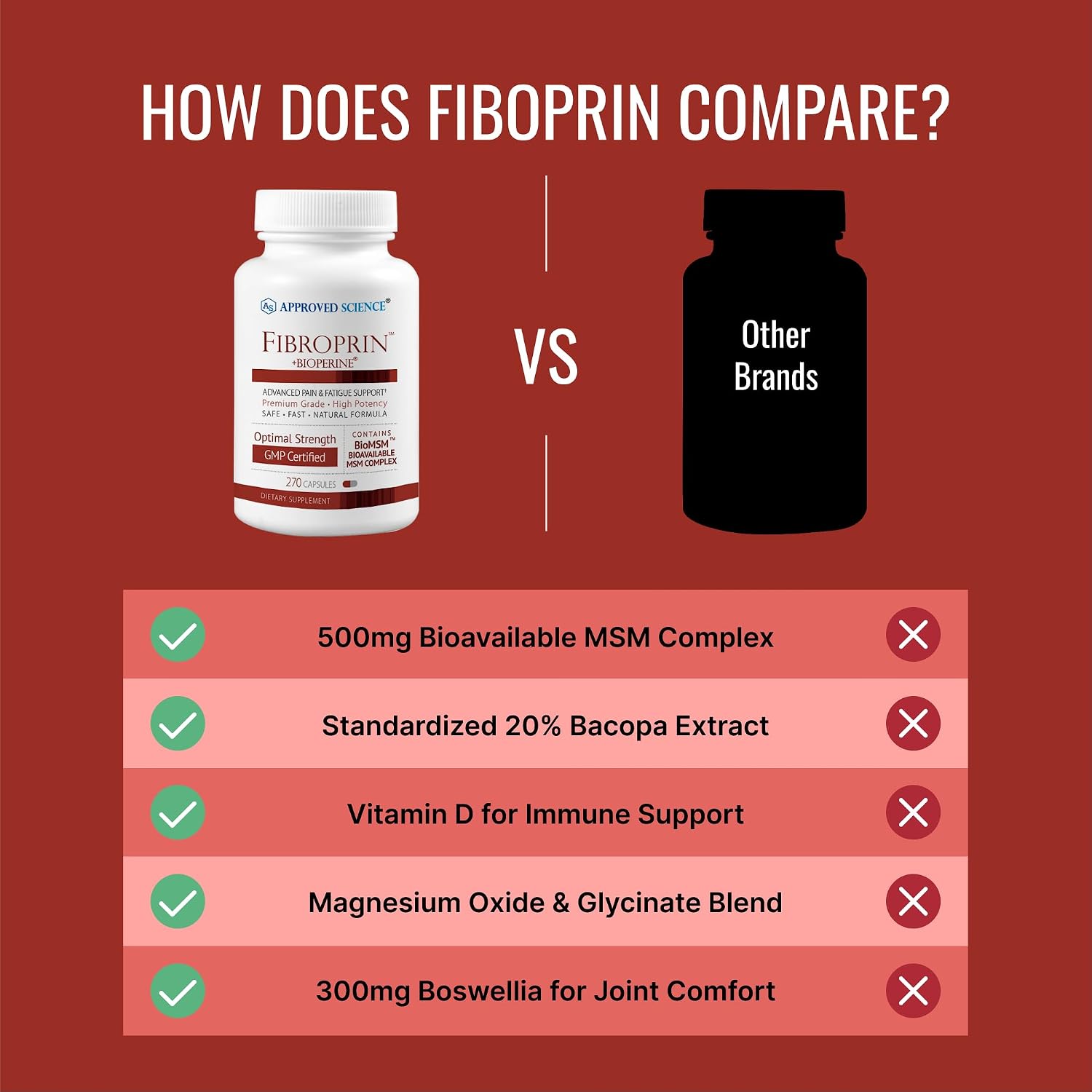 Approved Science Fibroprin – Nerve & Muscle Support (270 Capsules, 3-Month Supply) - görsel 5