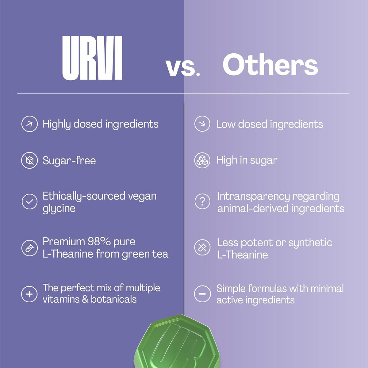 URVI Neuro Gummies – 500mg Glycine, 150mg L-Theanine, B1 & B6 for Relaxation & Sleep – Sugar-Free – 60 Count - görsel 8