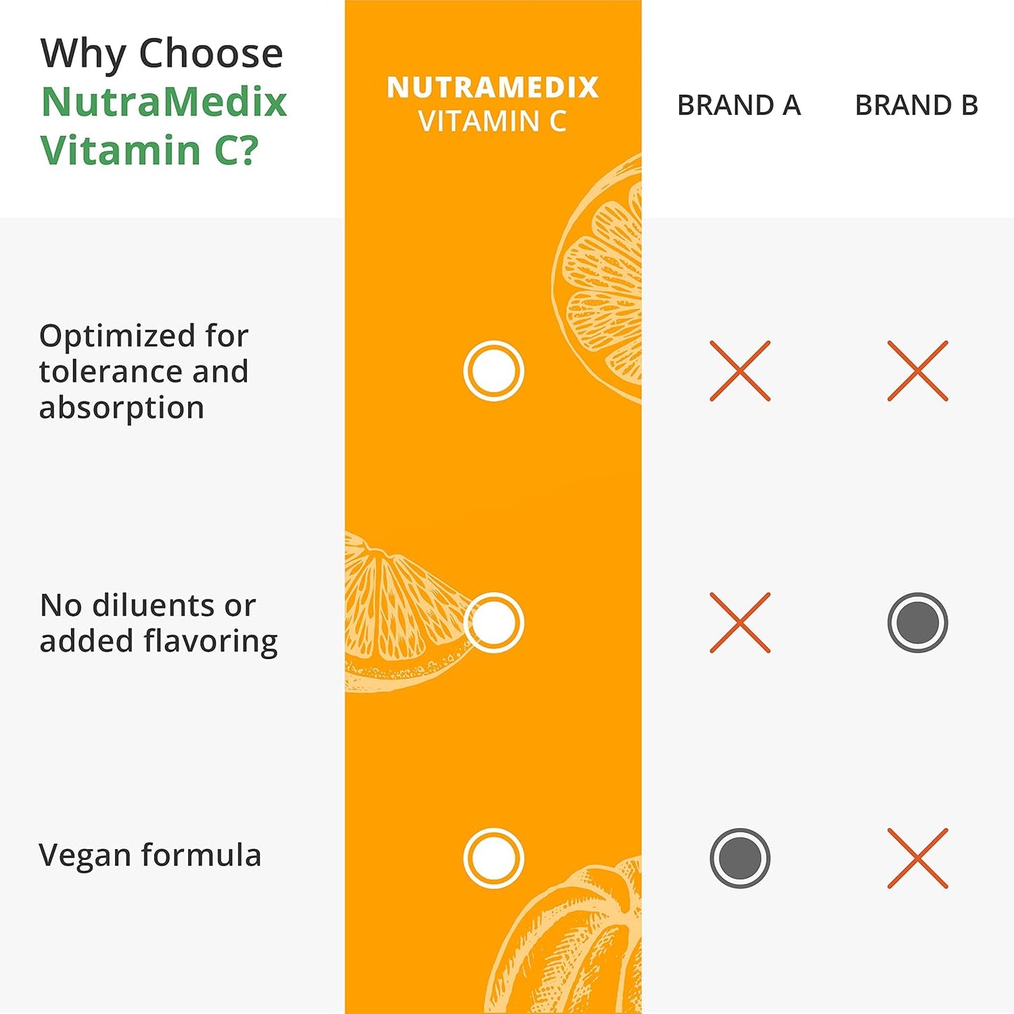 NutraMedix Vitamin C 1000mg – Antioxidant Supplement for Immunity & Heart Health (120 Vegetarian Capsules) - görsel 7