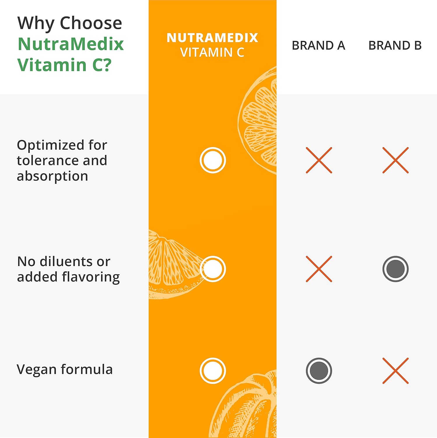 NutraMedix Vitamin C 1000mg – Antioxidant Supplement for Immunity & Heart Health (120 Vegetarian Capsules) - görsel 7