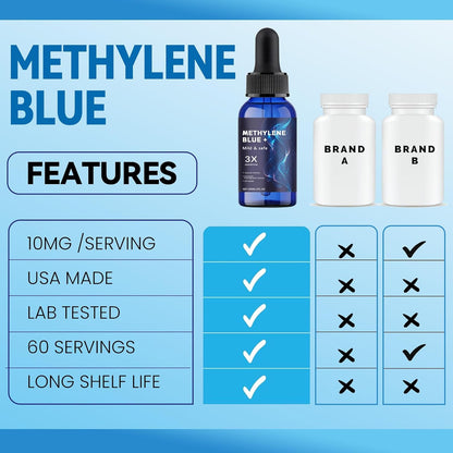 Methylene Blue Pharmaceutical Grade - USP Grade Food Supplement for Brain Health