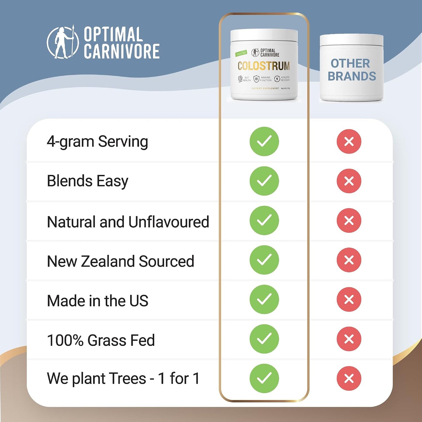 Optimal Carnivore Grass Fed Colostrum Powder – Unflavoured, 120g - görsel 6