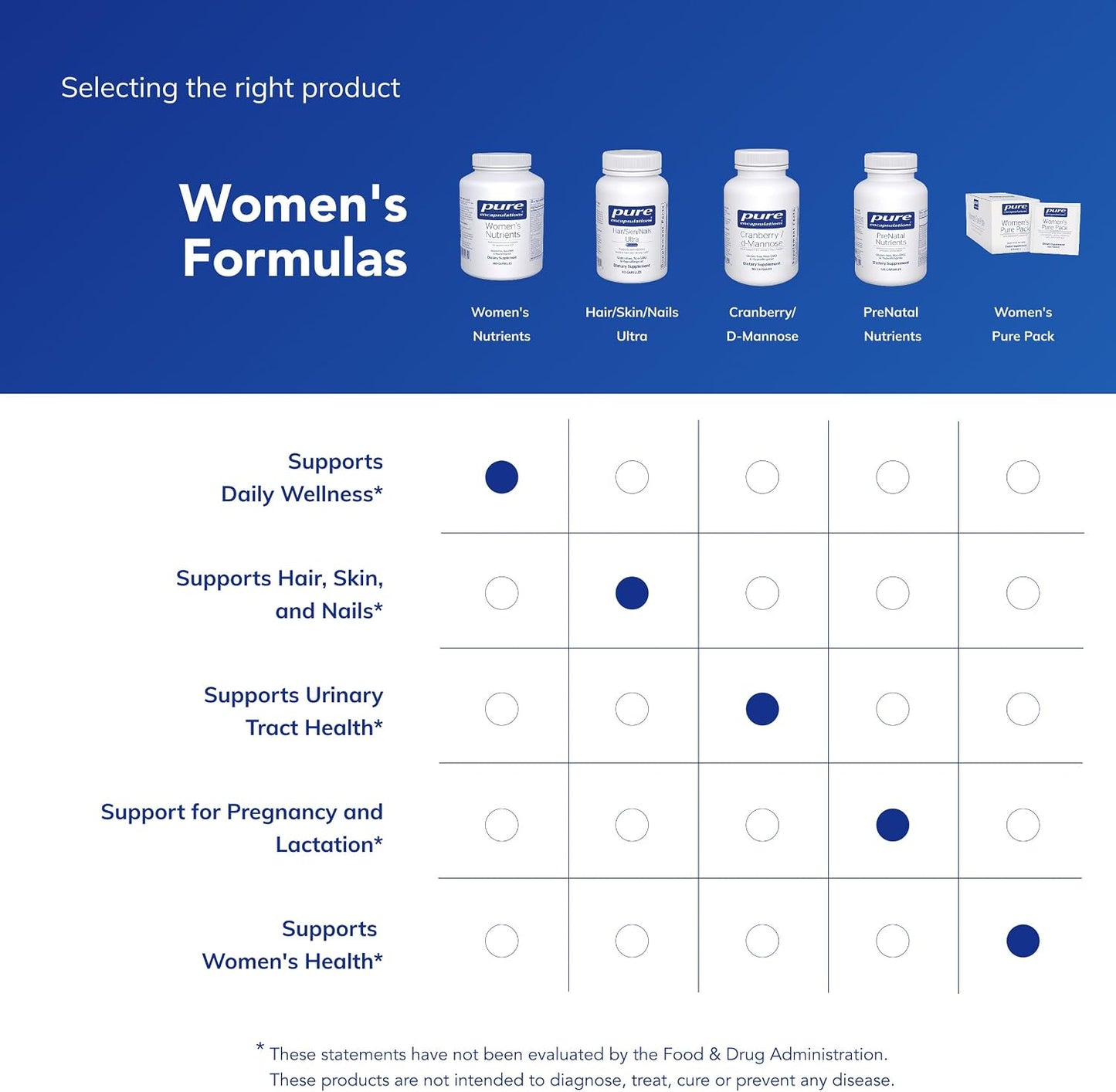 Pure Encapsulations Women's Nutrients 40+ Multivitamin for Women Over 40 - görsel 6
