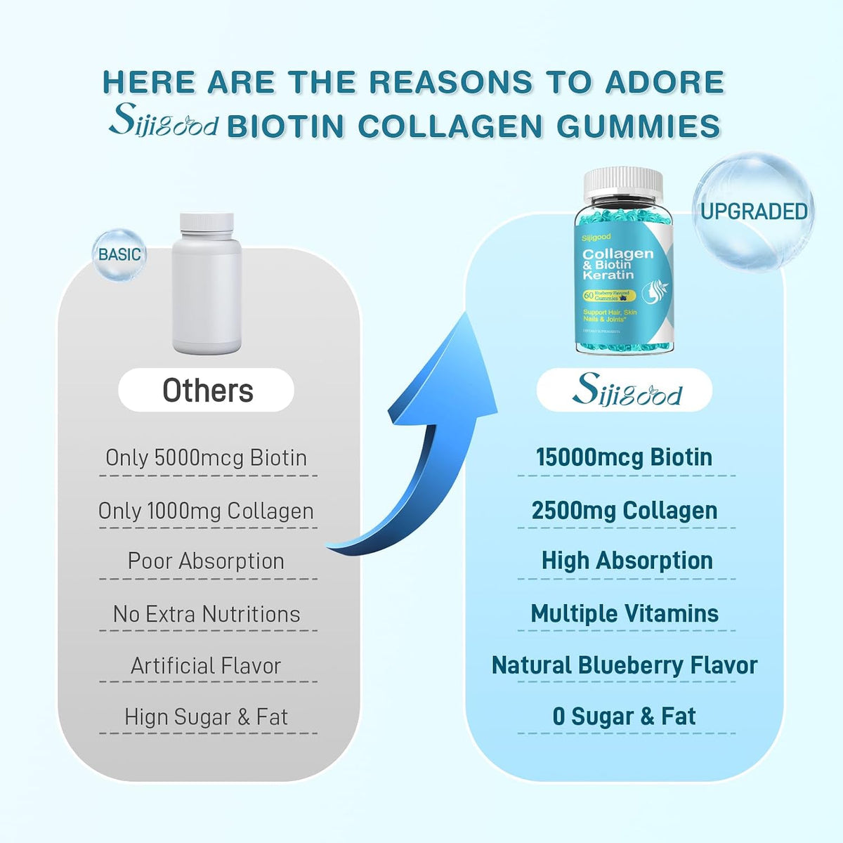 Biotin Gummies with Collagen, Keratin & Hyaluronic Acid - 60 Blueberry Gummies - görsel 6