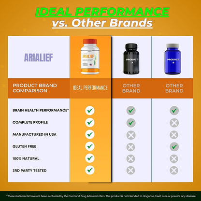 Arialief Brain Supplement Capsules for Memory and Focus – 3 Pack