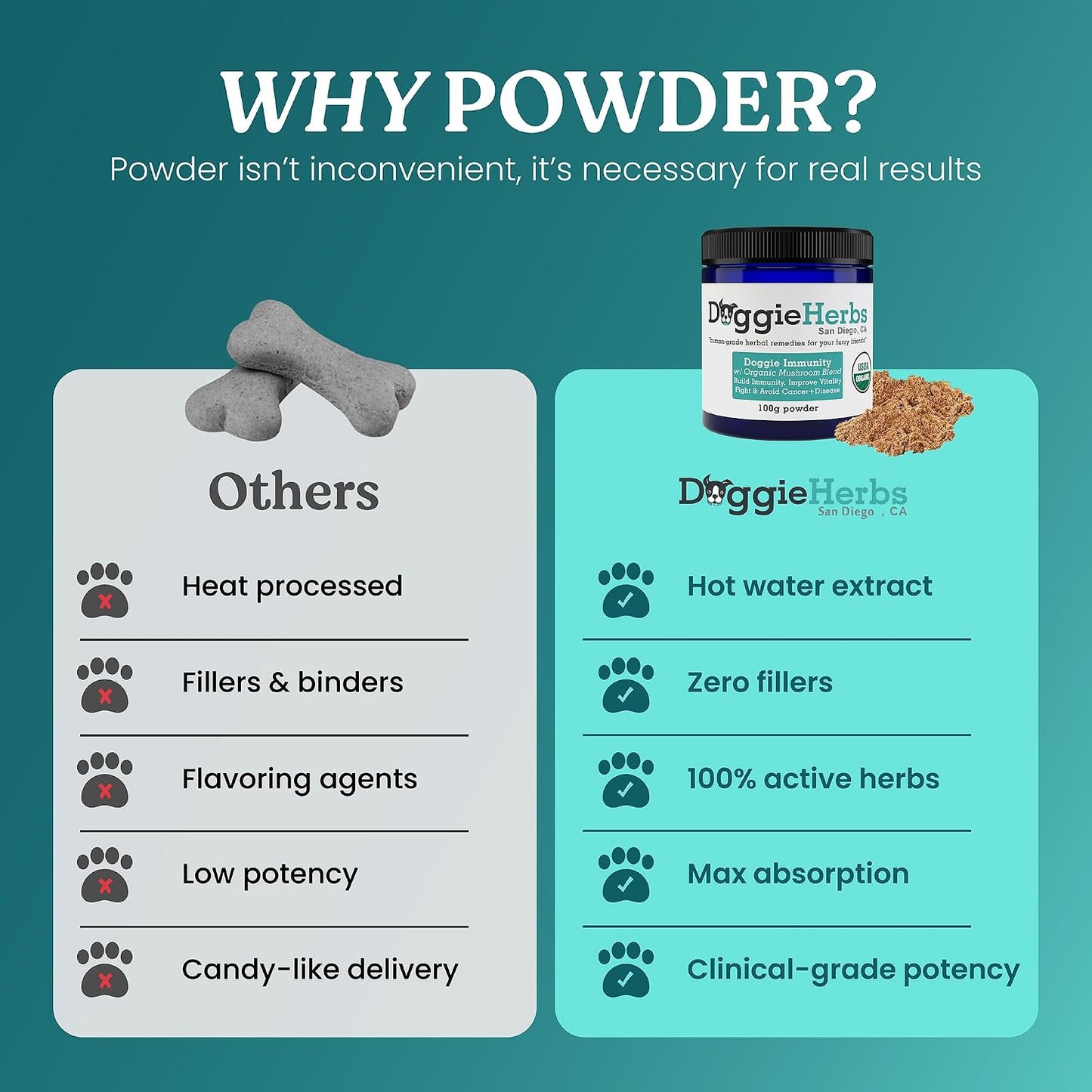 Doggie Herbs High Potency Immune Support – Critical Care Formula with Turkey Tail, Reishi & TCM Mushrooms + Herbs – Doctor Formulated Powder for Recovery, Vitality & Cellular Health 100g - görsel 5